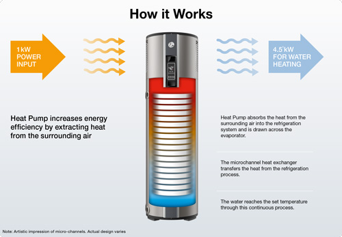 Graphic Ambipower HowItWorks Graphic Ambipower HowItWorks